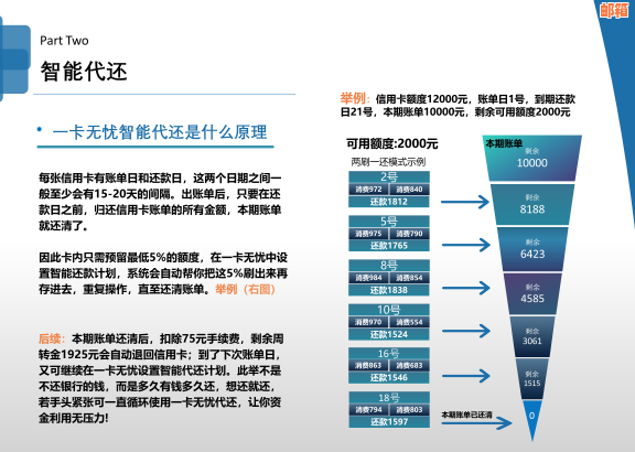 智能代还信用卡全解析：实用工具推荐与使用体验