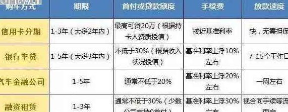 信用卡还款是否可用于车贷？如何利用信用卡进行车贷还款？