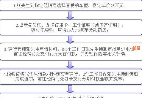 信用卡可以帮人还车贷吗