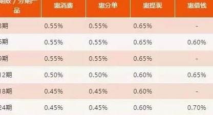 信用卡分期还还可以消费码