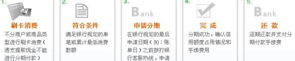 工商银行信用卡分期付款10期指南：详细操作步骤与注意事项