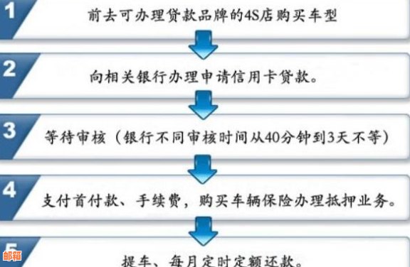 工商银行信用卡分期付款10期指南：详细操作步骤与注意事项