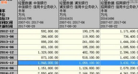 中信信用卡9000逾期近一年利息及处理办法