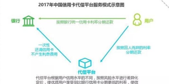 推广代还信用卡平台挣钱吗，是真的安全可靠吗？