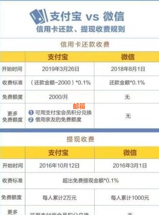 信用卡还款金额选择指南：如何确定合适的代还额度