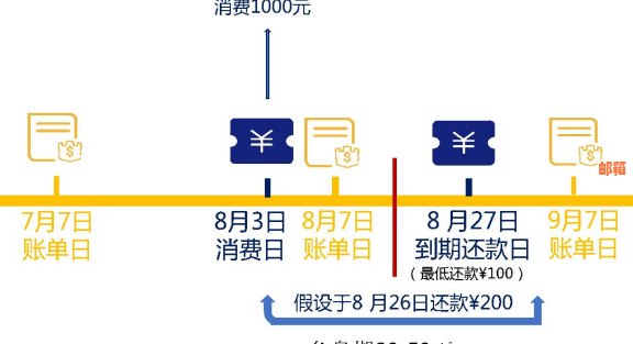 信用卡还款查询全攻略：如何确认已刷出并还入的款项？