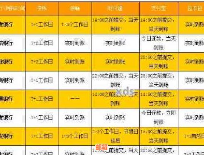 中国银行网银跨行信用卡还款时间及到账情况解析