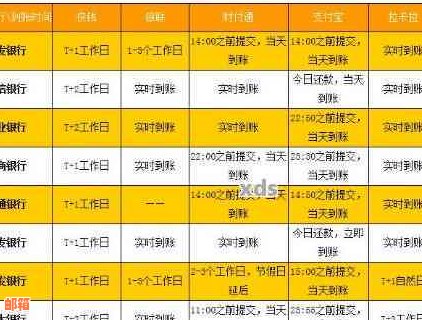 中国银行网银跨行信用卡还款时间及到账情况解析