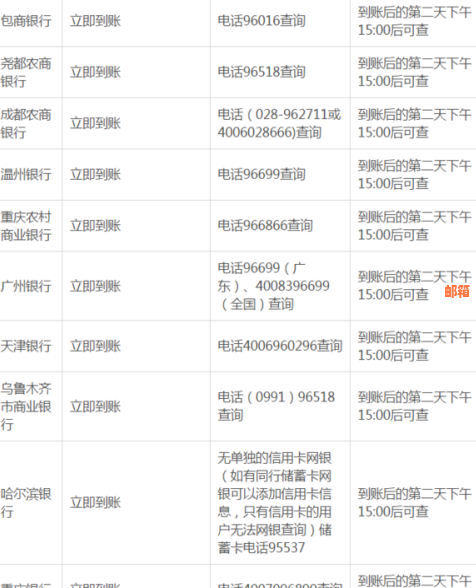 中行还他行信用卡到账时间、还款方式及手续费