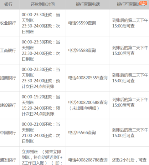 中行还他行信用卡到账时间、还款方式及手续费