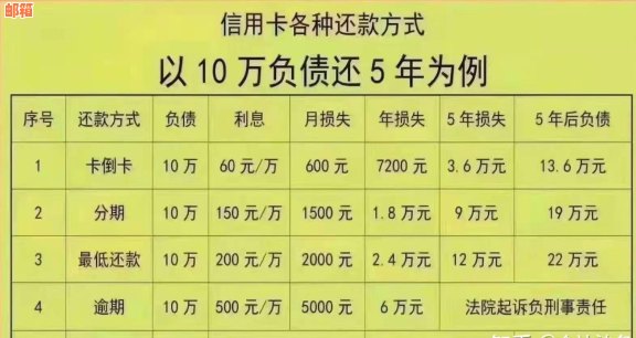 平安信用卡多还18个点如何计算：详细步骤与说明，让您轻松掌握还款策略