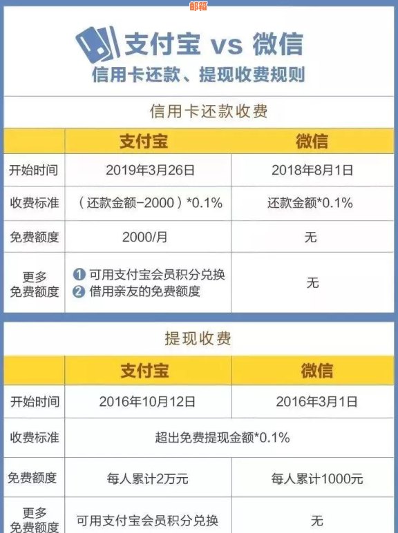 信用卡还款后额度未增加的原因及解决方法