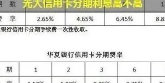 光大银行不能还信用卡吗，为什么还要收费？