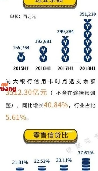 光大银行还款问题全面解析：原因、解决办法及影响