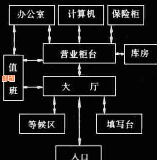 商业贷款还款与信用卡还款：全面解析与对比