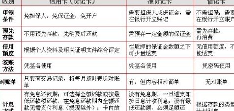 商业贷款还款与信用卡还款：全面解析与对比