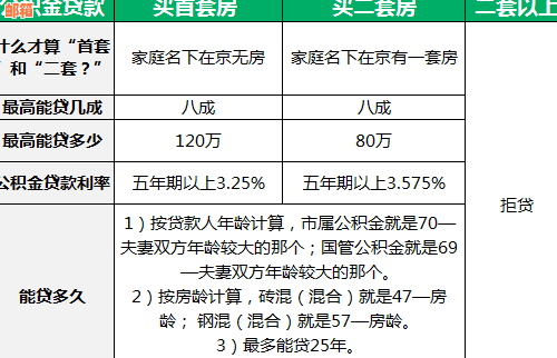 商业贷款还款与信用卡还款：全面解析与对比