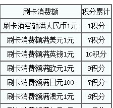 民生信用卡还款：宽限期、日期计算、逾期天数与额度恢复