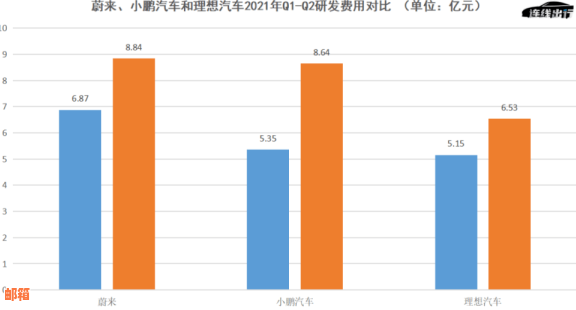 信用卡代还软件：如何使用、安全性、费用以及对比分析全解析