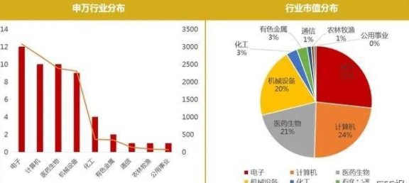 信用卡代还软件：如何使用、安全性、费用以及对比分析全解析