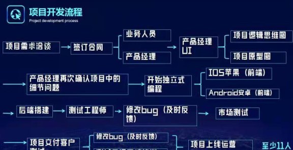 信用卡代还软件的源码开发