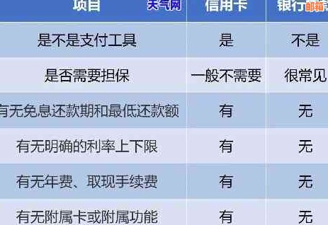 还呗借款申请条件：信用卡是必须的吗？