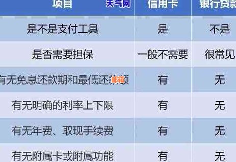还呗借款申请条件：信用卡是必须的吗？