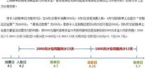 500元代还信用卡利息计算：避免逾期还款的选择