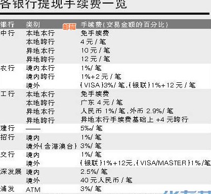 做代还信用卡需要多少本钱：利息、资金及注意事项全解析-做代还信用卡赚钱吗