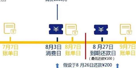 全方位指南：如何快速还清信用卡欠款，节省利息费用并避免逾期