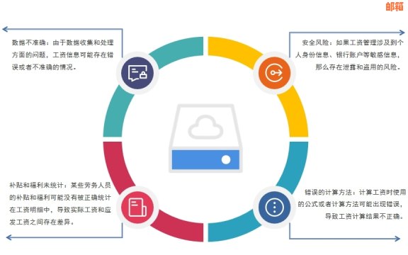 信用卡管理与合规挑战：软件工具在信用保护中的角色分析