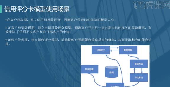 信用卡管理与合规挑战：软件工具在信用保护中的角色分析