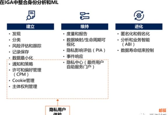 信用卡管理与合规挑战：软件工具在信用保护中的角色分析