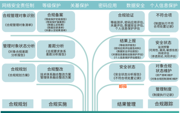 信用卡管理与合规挑战：软件工具在信用保护中的角色分析