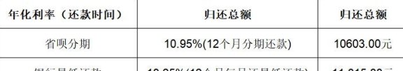 云闪付借款分期：1万元一年连本带利应归还多少？可以提前还款吗？