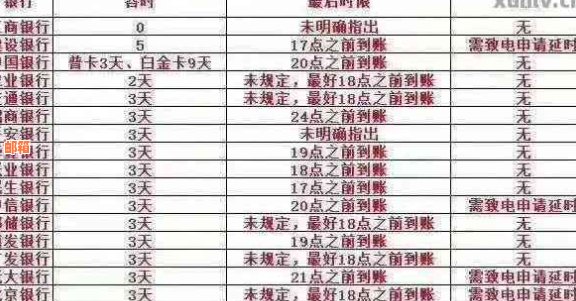 信用卡取现透支利息计算方式及还款攻略，让您轻松掌握还款要点！