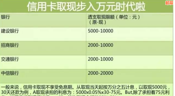 信用卡取现透支利息怎么还