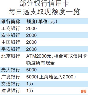 信用卡取现透支利息怎么还