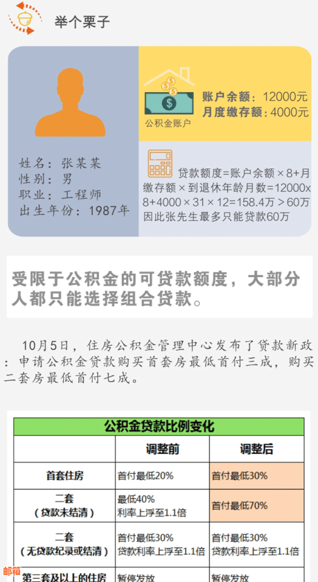 有信用卡透支能否申请公积金贷款？公积金贷款额度如何确定？