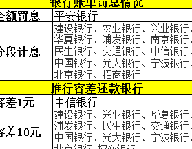 信用卡还款攻略：如何确保每月14日准时还款，避免逾期和罚息费用