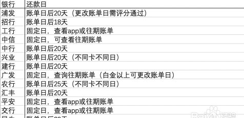 信用卡每月还款一万三，如何计算借款金额与逾期风险？