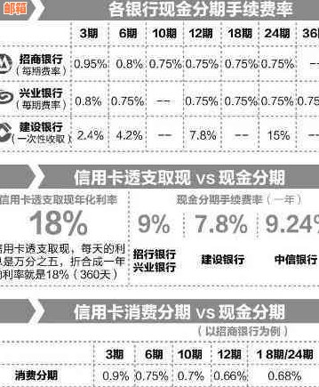 信用卡分期还款完成后信用额度的重新计算方法解析