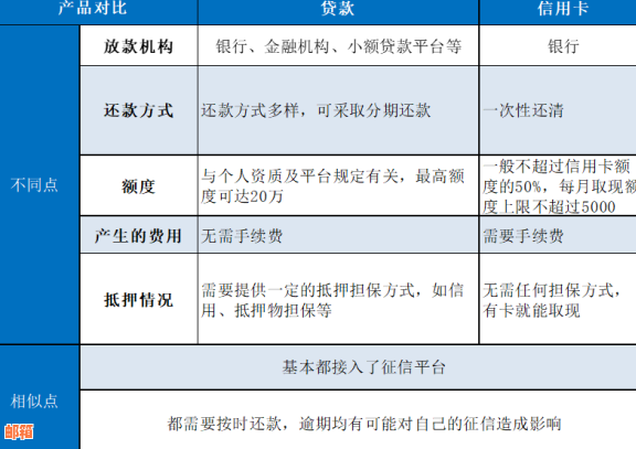 信用卡随借随还：操作流程、意义、利息及优劣比较，是否影响信用。