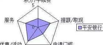 信用卡带还是什么？如何使用信用卡带还功能？信用卡带还的优缺点有哪些？