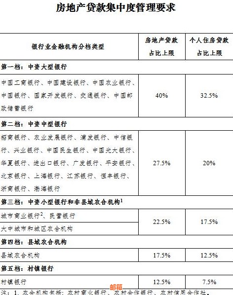 农行卡信用卡还款上限怎么办？