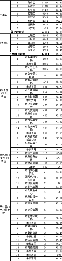 关于邮政信用卡的还款周期：当月消费是否当月还款？如何操作？