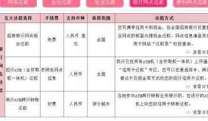 招商银行信用卡还款操作指南：柜台还款详细步骤与注意事项