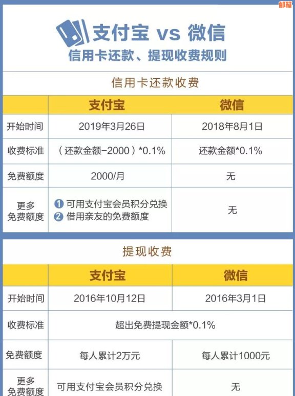 支付宝每月免费还款信用卡额度是多少？