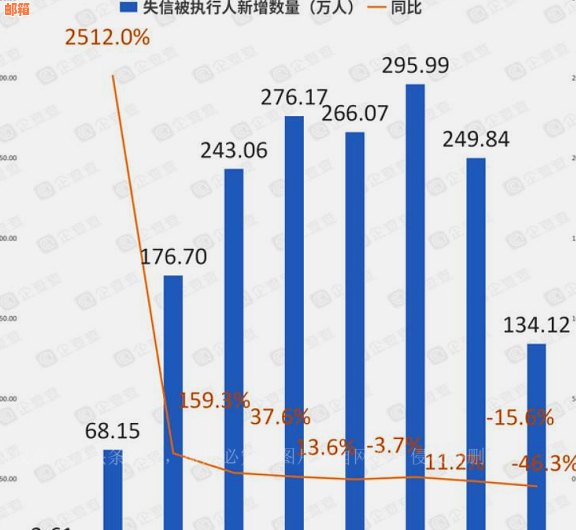 借信用卡还不起会连累妻子吗？怎么办？