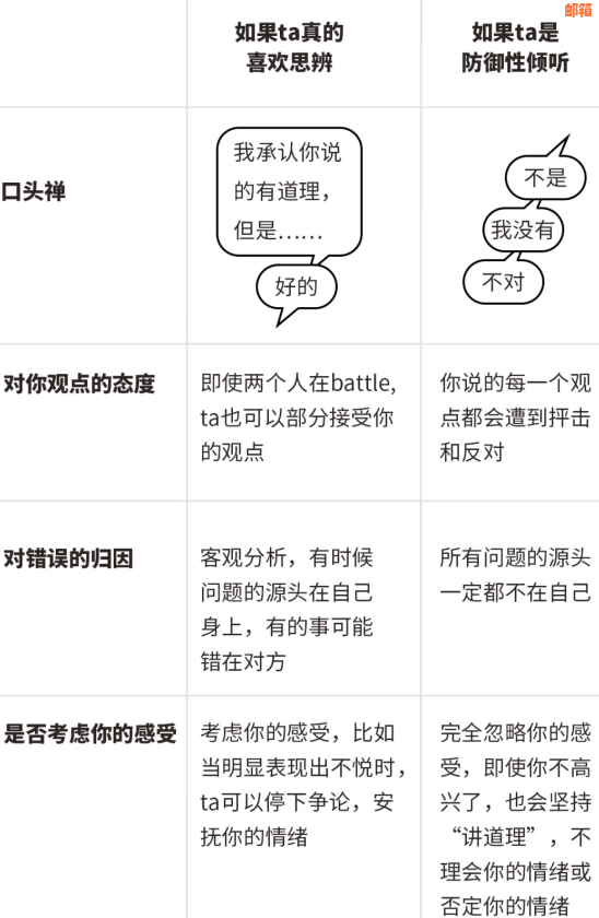 有效沟通：如何在关系中向男朋友提出信用卡还款的建议